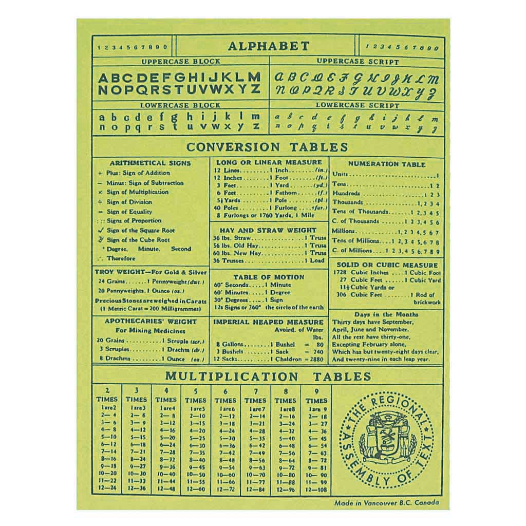 This simple little notebook is contains 14 pages of plain white recycled paper. It is chartreuse with a dark green map on Vancouver on the cover and old school multiplication tables on the back.Measures 5 ¼” x 7” and is staple bound.