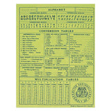 This simple little notebook is contains 14 pages of plain white recycled paper. It is chartreuse with a dark green map on Vancouver on the cover and old school multiplication tables on the back.Measures 5 ¼” x 7” and is staple bound.